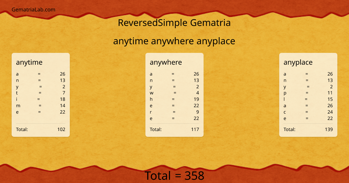 anytime anywhere anyplace in reversedSimple Gematria